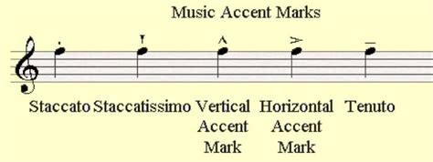 accent definition in music: the rhythm of musical expression