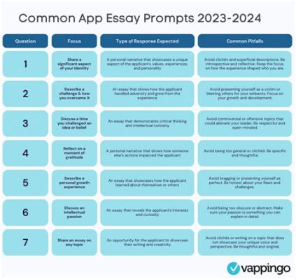 How Long Can Your Common App Essay Be: Perspectives on a Creatively Constrained Format