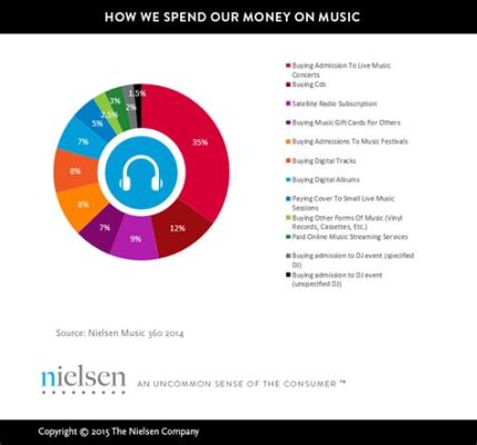 How Many People Listen to Music: A Multifaceted Insight