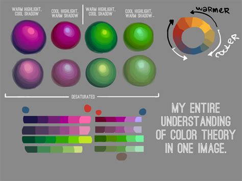 how to shade digital art and the importance of understanding color theory in digital painting