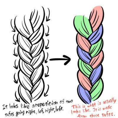 How to Stitch Braid: A Comprehensive Guide with Insightful Perspectives