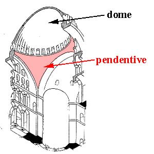 pendentive art history definition, a curious intersection of geometry and narrative